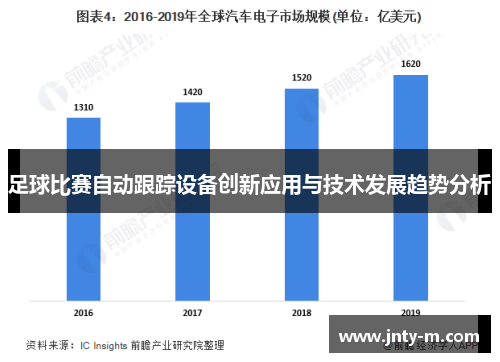 足球比赛自动跟踪设备创新应用与技术发展趋势分析