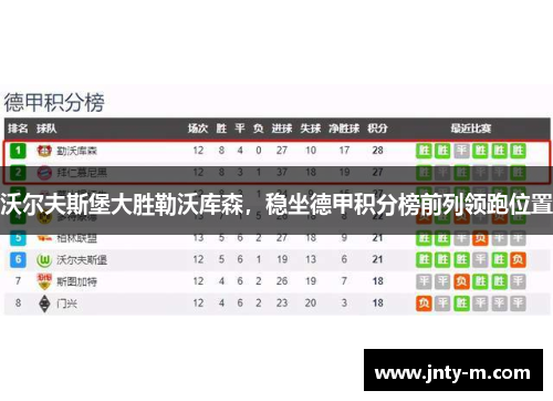沃尔夫斯堡大胜勒沃库森，稳坐德甲积分榜前列领跑位置